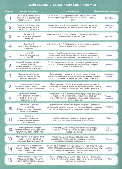 Для детского сада. Математика. Старшая группа