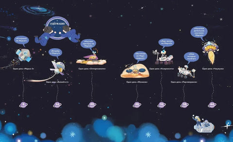 Полёт на Марс