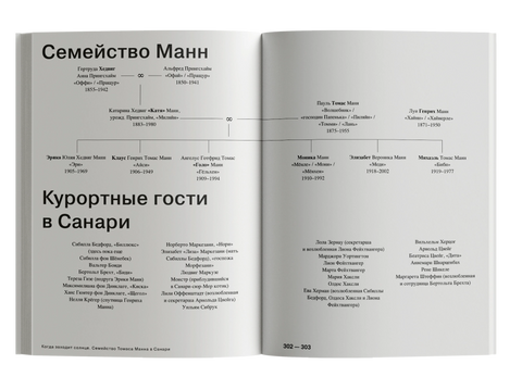 Когда заходит солнце. Семейство Манн в Санари