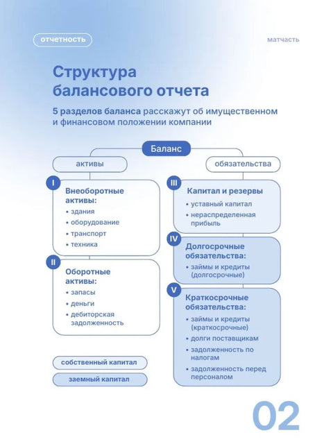 Финансы для нефинансистов. Как научиться управлять финансами в бизнесе