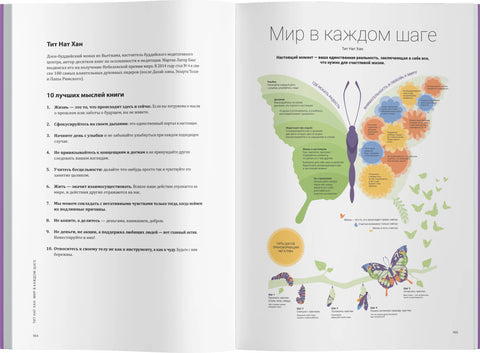 МОЗГ МОЖЕТ ВСЕ. Подарочный комплект из трех книг 12 бестселлеров в тексте и инфографике