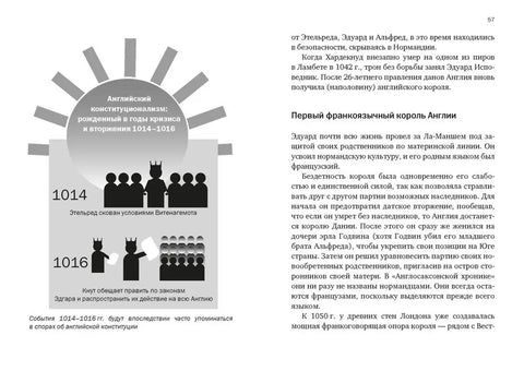 Краткая история Англии