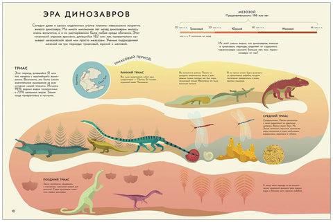 Динозавры